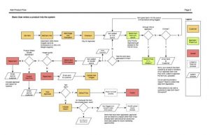 user flow diagram